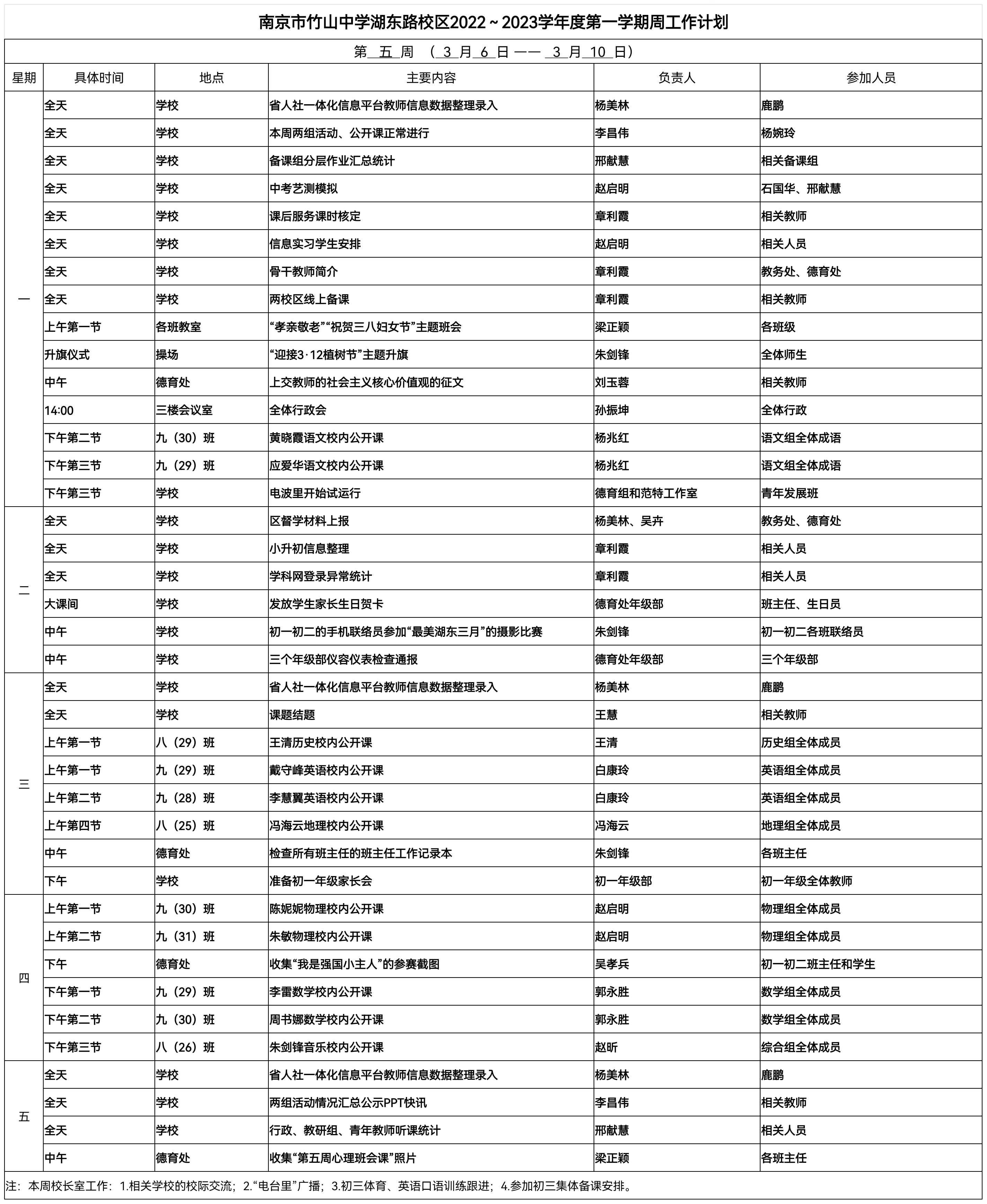 竹山中学湖东路校区 第五周工作计划.png