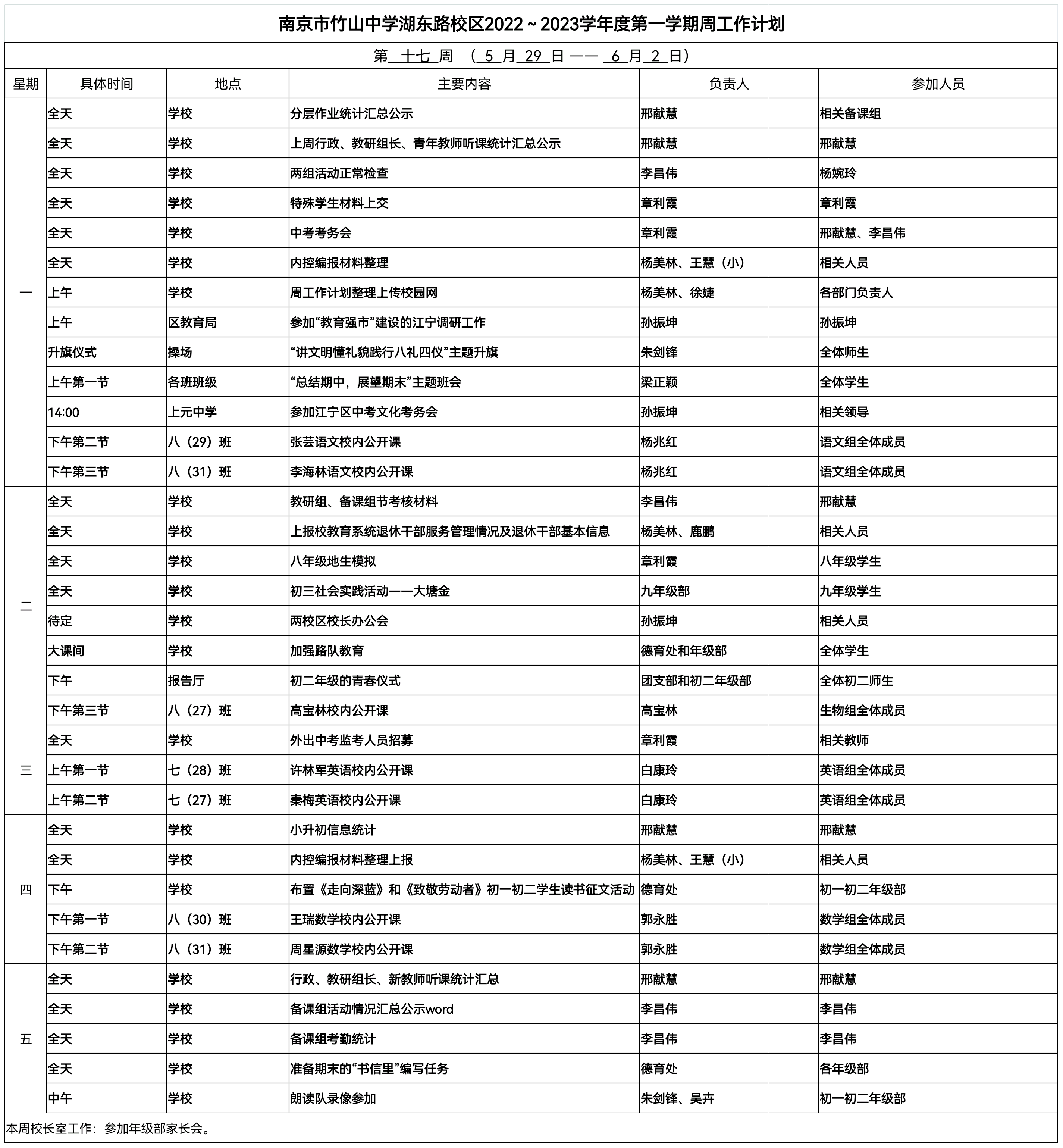 竹山中学湖东路校区 第十七周工作计划20230529_141841.png